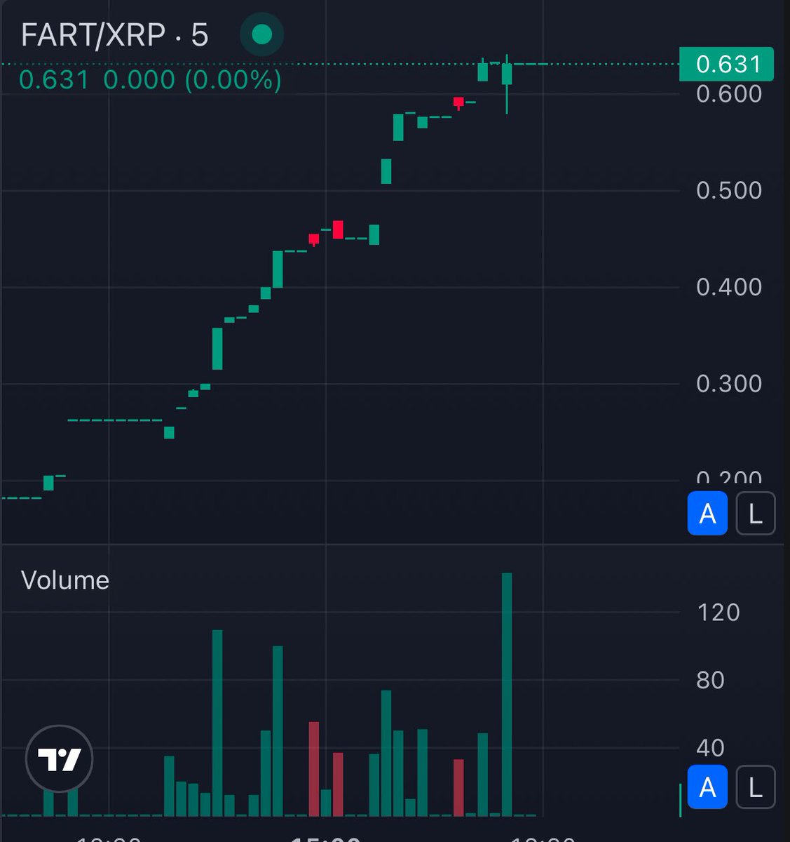 Fart Club tweet media