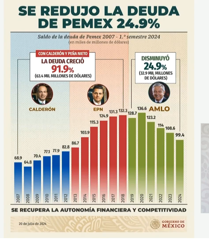 juncalssolano's tweet photo. ¡Tengan para que aprendan! https://t.co/7e2hAtVvHA