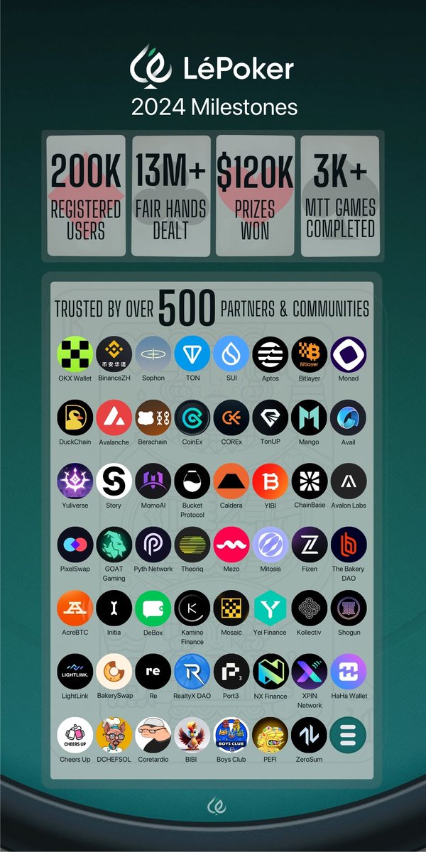 Backcrawling through thousands of game listings took longer than expected, but we made it! 😅

Here’s a brief overview of what we accomplished in our first year 2024.

None of this would have been possible without the incredible support from our partners and players. You’ve set