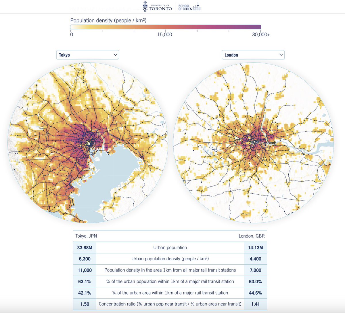 Calling all map/urban/railway nerds to check out this website visualising railway accessibility across 250 cities around the globe - awesome #cartography and #dataviz ❤️

🔗 schoolofcities.github.io/rail-transit-a…
