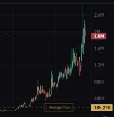 gojoanon's tweet photo. good first trade of the day #AYSW https://t.co/WyesB1gurz