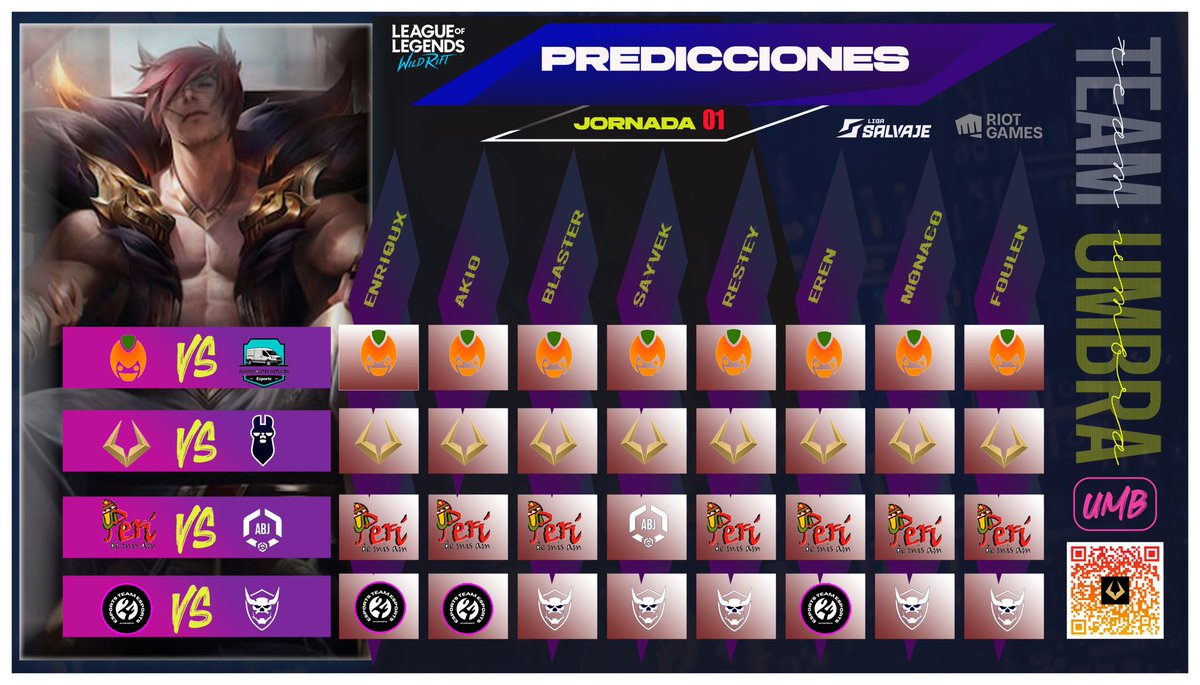 ¡PREDICCIONES QUE NO PUEDES PERDERTE!
  
Jornada 01
Que comiencen los Juegos 😏

¿Quieres estar al día en todas las jornadas? 💀
¡Síguenos y sé el primero en saberlo! 🔔 
Opción #02
Únete a Nuestro Grupo de WhatsApp

#WildRift #Predicciones #Gaming
#WildriftES #WildriftLatam 🤜🤛