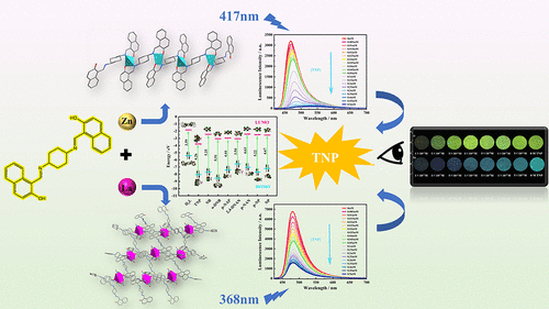 bhkenlo's tweet photo. Zn(II)/La(III) Coordination Polymers Based on New Schiff Base Ligands for Highly Selective and Sensitive Detection of 2,4,6-Trinitrophenol | Inorganic Chemistry https://t.co/zucQ3QB757 Liu and co-workers @InorgChem #zinc #lathanum #CPs #SchiffBase #TNP https://t.co/Q3h7R0dVvv