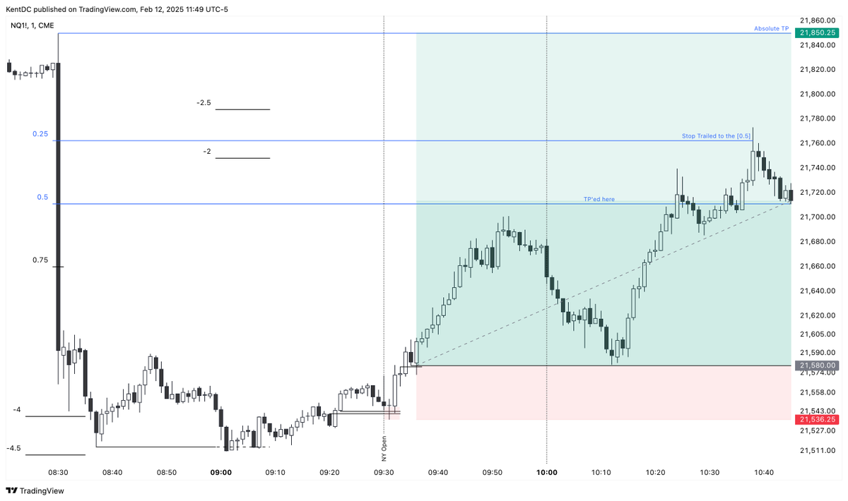 $NQ - 12.02.2025

Thanks Powell.