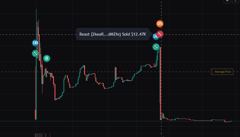akosv04's tweet photo. @cryptobeastreal disgusting https://t.co/XSuJqbO5cC