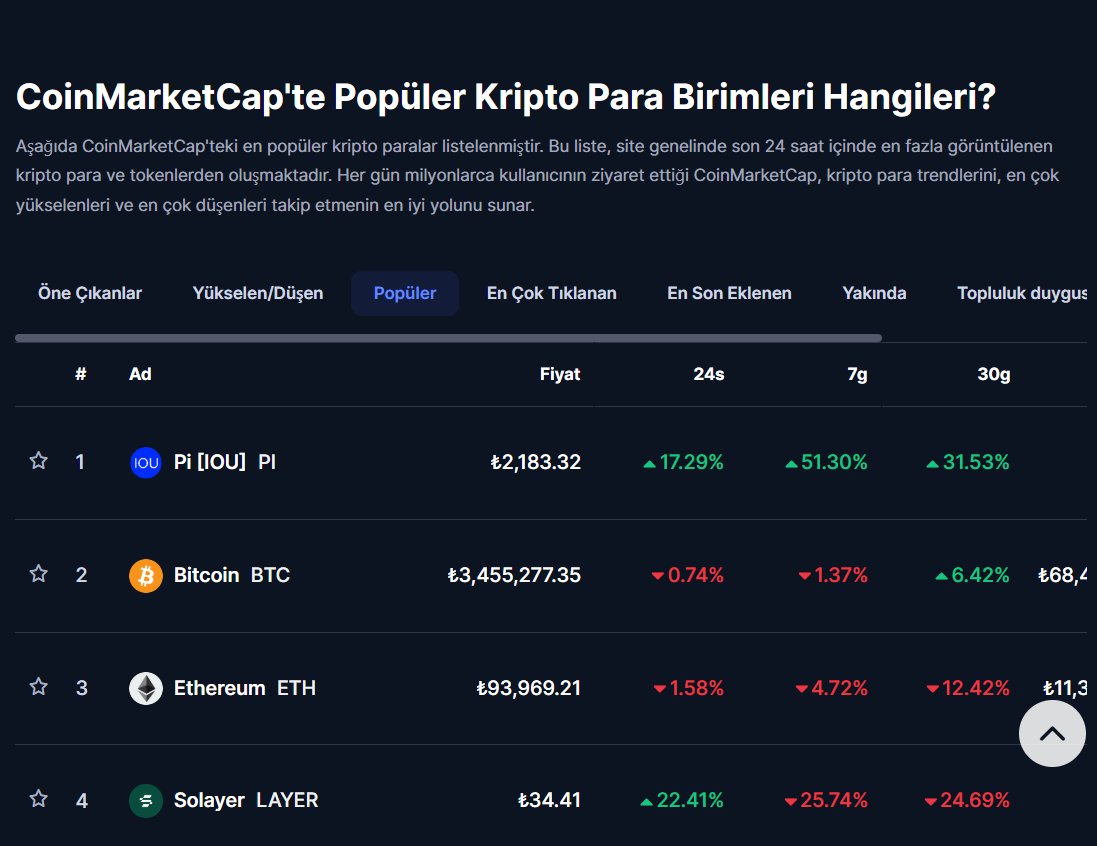 Dünyadaki en popüler Coin an itibariyle #Pi

#PiNetwork #Mainnet #OpenNetwork #PiUpdate #Pi #BTC #ETH #Kripto #PiCoin