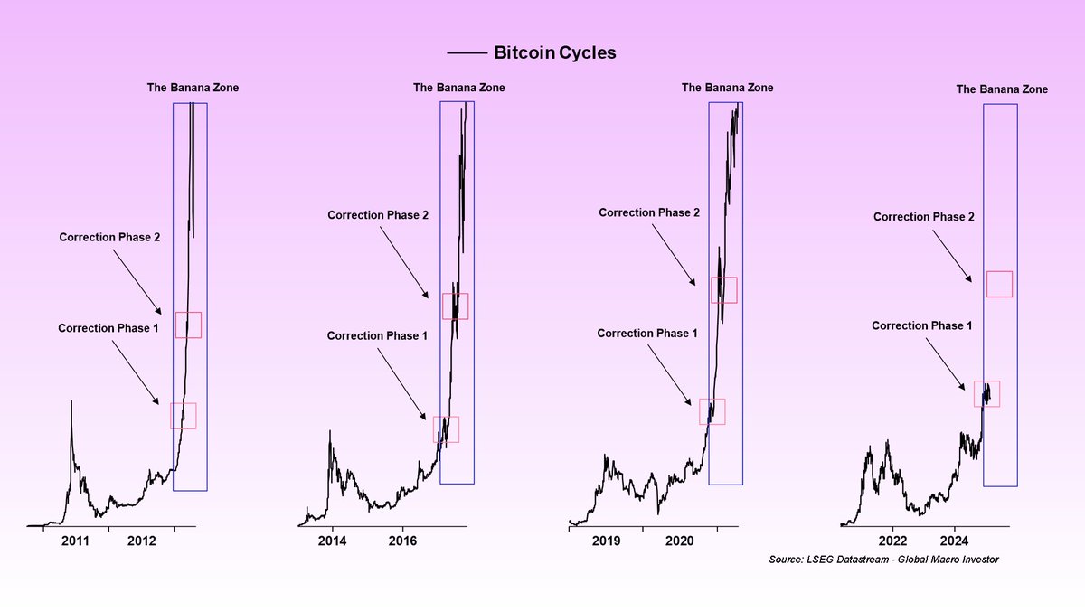 On days like today, zoom out.
