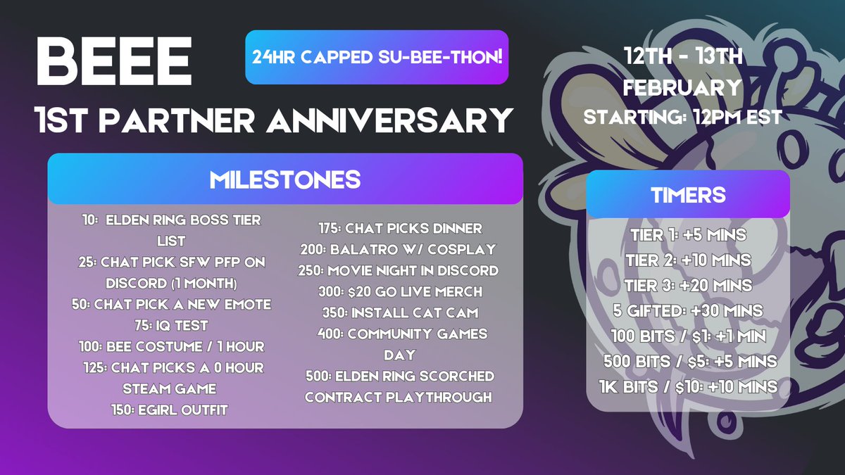 Starting soon! 1 year of Twitch Partnership, and we're celebrating the only way we know how—a 24-hour capped subeethon! 🎂🥳 Here's to 2025 and many more streams!