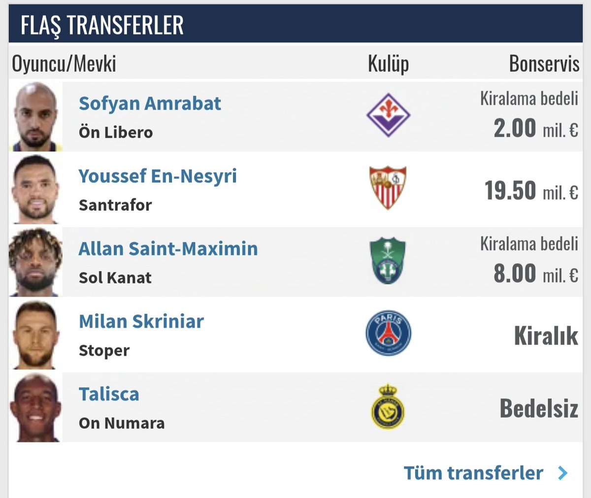 "Fenerbahçe, 13,5 milyon Euro'ya transfer ettiği Anderson Talisca'nın transferini Transfermarkt'ta bedelsiz olarak değiştirdi. Usulsüz kontrat imzalanmış. Eskiden de Galatasaray SK için usulsüz kontrat imzayanlara yer yok demişlerdi . #Fenerbahçe #Galatasaray #Transfer"
