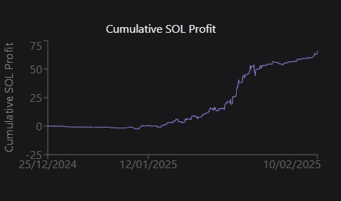 MikelmarcusQTT's tweet photo. 🚀 Excited to share that I've been farming Meteora for over a month now!  It's been a journey with its ups and downs, but I'm managing as best as I can. I'll do my best to share my positions and strategies for entering the market with you all. Let's grow together in this crypto adventure! 💪

#Meteora #CryptoFarming #Crypto
