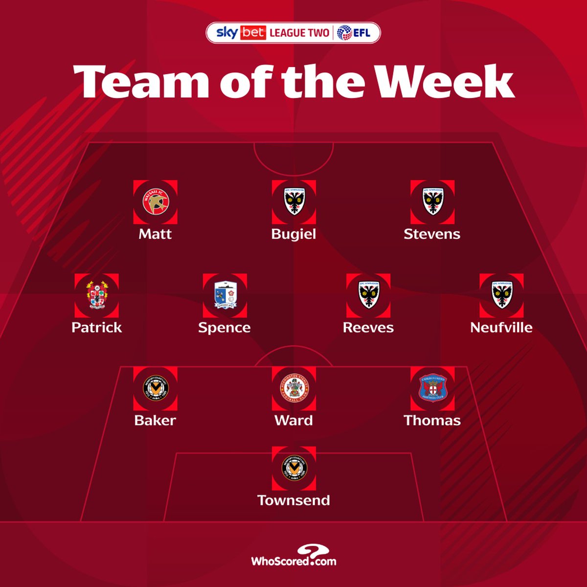 NewportCounty's tweet photo. Congratulations to Nick Townsend and Matt Baker who are both named in #SkyBetLeagueTwo Team of the Week 👏

#OneClubOneCounty