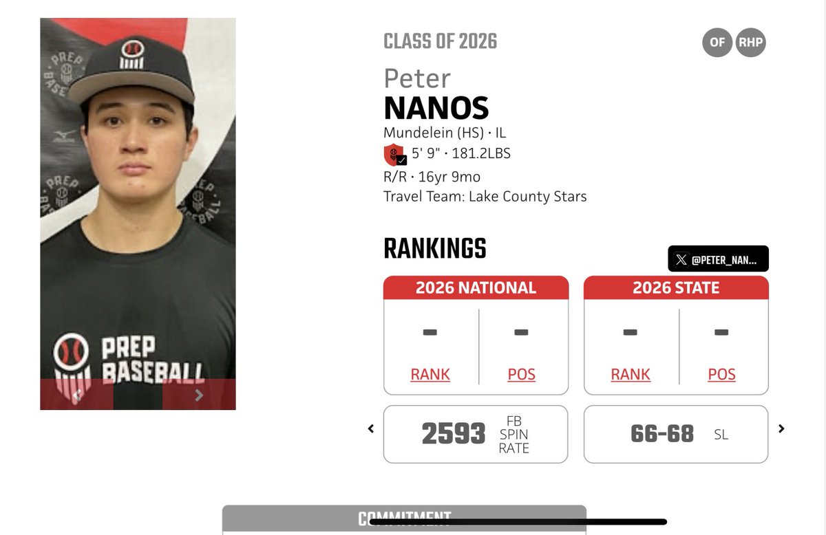 Peter Nanos (@peter_nanos3) on Twitter photo I had a great time at <a href="/PrepBaseballIL/">Prep Baseball Illinois</a> O’Hare Preseason ID and showcased some new metrics for my upcoming junior season.
88 OF Velo
92 EV
80 FB Velo
<a href="/MundyBaseball/">Mundelein Baseball</a>
<a href="/BRXperformance/">BRX Performance</a>
<a href="/BUncommitted/">Baseball_Uncommitted</a>
<a href="/PB_Uncommitted/">Prep Baseball Uncommitted</a>
<a href="/PrepBaseballIL/">Prep Baseball Illinois</a> I had a great time at <a href="/PrepBaseballIL/">Prep Baseball Illinois</a> O’Hare Preseason ID and showcased some new metrics for my upcoming junior season.
88 OF Velo
92 EV
80 FB Velo
<a href="/MundyBaseball/">Mundelein Baseball</a>
<a href="/BRXperformance/">BRX Performance</a>
<a href="/BUncommitted/">Baseball_Uncommitted</a>
<a href="/PB_Uncommitted/">Prep Baseball Uncommitted</a>
<a href="/PrepBaseballIL/">Prep Baseball Illinois</a>