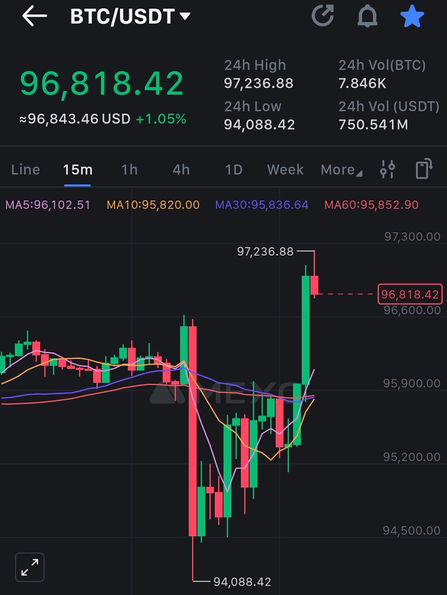 Crypto Trade Bangla🇮🇳 tweet media