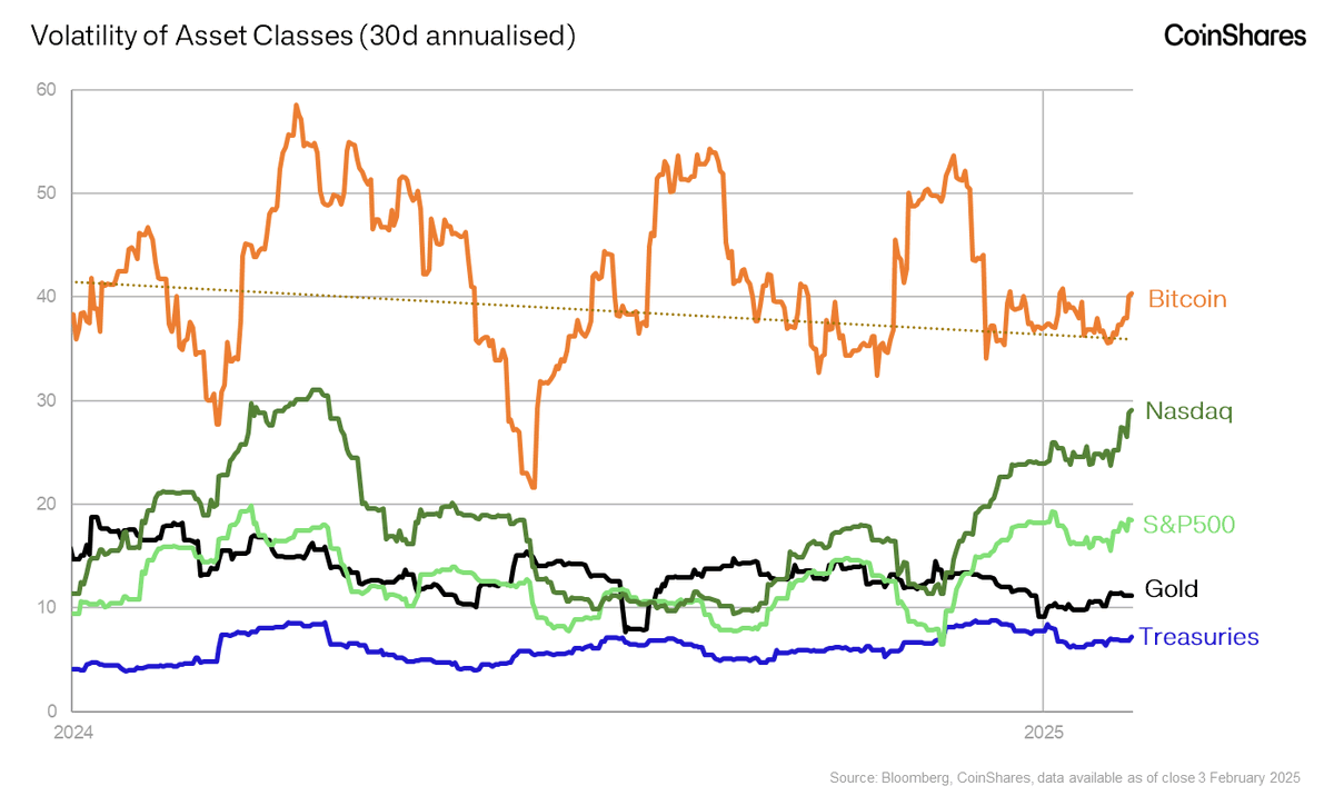 TobiChicken's tweet photo. 雞雞日報 02/12（底下留言領取 $PI 幣道歉表）

1. @okx 宣布上線 @PiNewsApp 代幣 $PI，原來大媽們才是真正的先知！之前天天搞 $PI 的笑到最後， $PI 集迷因、DePIN、社群敘事於一身，期待上線後市值顛覆市場想像

2. 美國勞工統計局公布 1 月 CPI 年增 3%，高於市場預期與前值的 2.9%；按月成長 0.5%，同樣高於預期的 0.3% 和前值 0.4%。眾多投資機構將降息預期從 9 月延後到 12 月，全市場普跌，只有美元我獨自升級

3. 跟單流大神 @0x542121 分享跟單技巧，目前在 @CryptoDevinL 交易大賽中，用 10 SOL 短短幾天實現 $20K 獲利，牛逼！在市場低迷的情況下，這絕對是值得學習的賺錢方式

4. 據 @CoinSharesCo 數據， $BTC 波動率已與 Nasdaq 指數接近歷史最低差距。賭狗注意 $BTC 正逐漸成為成熟金融市場的一部分，從高波動賭場變成正規金融投資工具

5. @base 最大 AI 生態系 @virtuals_io 在 @solana 部署完成，這裡可能是潛在優質 AI agent 項目的誕生地。頭幾天可能會跑出市值高的項目，想撿寶的可開始關注

6. @StoryProtocol 宣布 $IP  3/4 TGE，該項目針對空投設有強力反女巫機制。想知道更多細節可參考 @broleon 的空投分析，這波空投不會讓薅羊毛黨輕鬆過關

7. @BNBCHAIN 最大 AI 項目 @myshell_ai 宣布快照完成， $SHELL 即將 TGE，該項目獲得 CZ @yzilabs 投資。預計有機會帶動整個 AI 板塊從低迷市況中反彈，這波 AI 敘事能否重燃市場熱度？