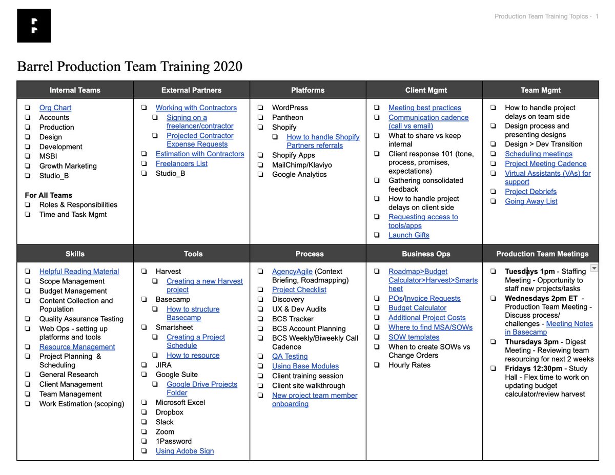A snapshot of an agency's production function 5 years ago and what's stayed the same....

I was looking through some old Barrel materials to help surface some project management training materials for our other Barrel Holdings agencies. I came across this sheet from 2020 that our