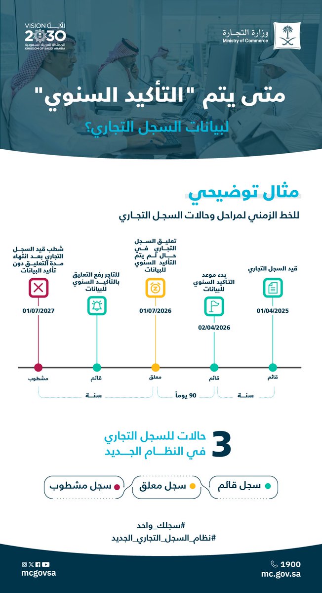 #نظام_السجل_التجاري_الجديد
#سجلك_واحد