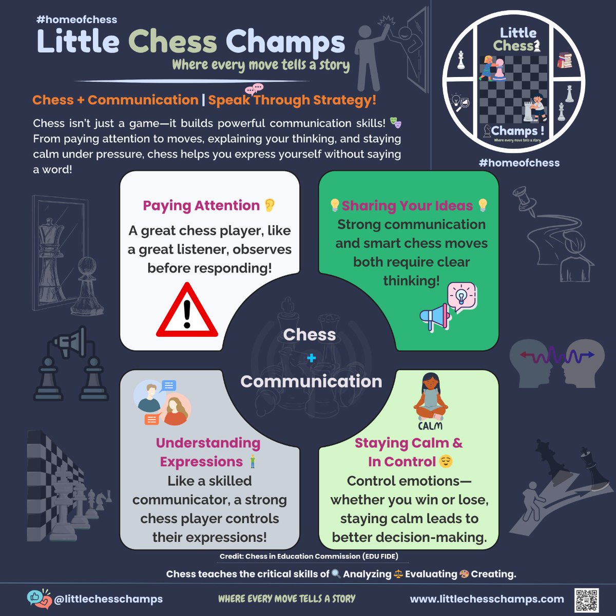🗣️How Chess Influences Communication ♟️

Chess trains focus, patience, and strategic thinking—key skills for effective communication. Master the board, master your words!

🔗 linktr.ee/littlechesscha…

#ChessWisdom #SpeakThroughStrategy #LittleChessChamps #HomeOfChess