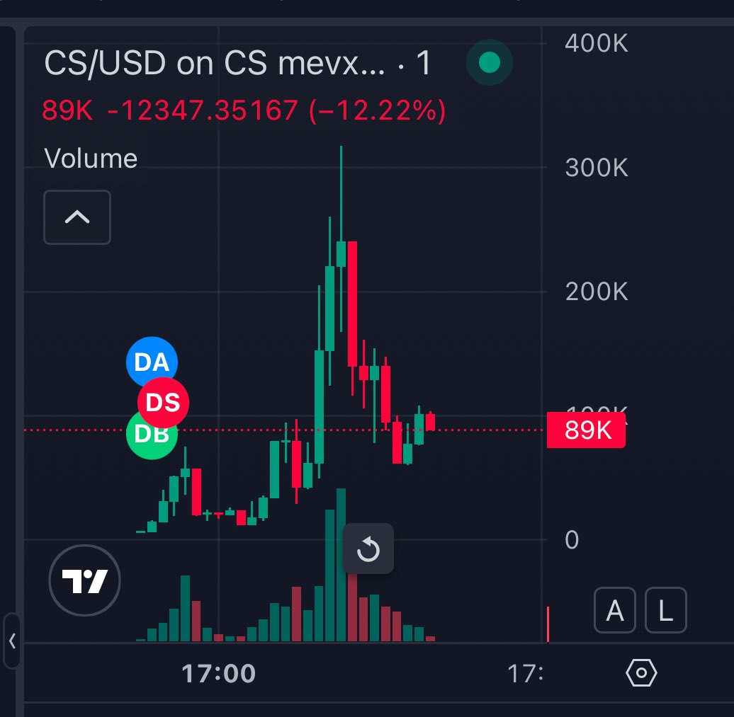 BOPS MUSK💎 (@bopsmusk69) on Twitter photo 