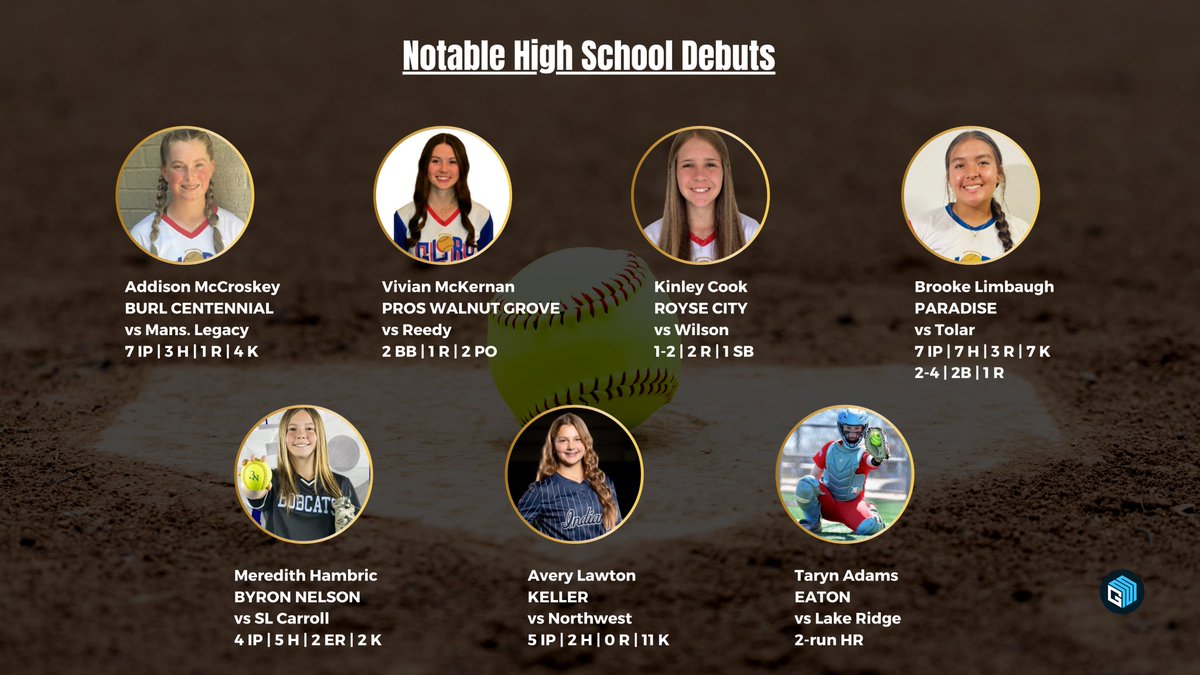 Brian Gosset (@gosset41) on Twitter photo UIL softball season is underway & Monday/Tuesday featured HS debuts for the C/O 2028
Who else got their varsity softball careers started? <a href="/GMsportsmedia1/">GM Sports Media</a> <a href="/brooke_limbaugh/">Brooke Limbaugh</a> <a href="/RCHSBULLDOGSB/">Royse City Softball</a> <a href="/CHSSpartanSB/">SPARTAN SOFTBALL</a> <a href="/TarynAdams23/">Taryn Adams</a> <a href="/BNHS_Softball/">Byron Nelson Softball</a> <a href="/Keller_Softball/">Keller HS Softball</a> <a href="/AveryLawton2028/">Avery Lawton 2028</a> <a href="/wghs_softball/">Walnut Grove High School Softball</a> UIL softball season is underway & Monday/Tuesday featured HS debuts for the C/O 2028
Who else got their varsity softball careers started? <a href="/GMsportsmedia1/">GM Sports Media</a> <a href="/brooke_limbaugh/">Brooke Limbaugh</a> <a href="/RCHSBULLDOGSB/">Royse City Softball</a> <a href="/CHSSpartanSB/">SPARTAN SOFTBALL</a> <a href="/TarynAdams23/">Taryn Adams</a> <a href="/BNHS_Softball/">Byron Nelson Softball</a> <a href="/Keller_Softball/">Keller HS Softball</a> <a href="/AveryLawton2028/">Avery Lawton 2028</a> <a href="/wghs_softball/">Walnut Grove High School Softball</a>