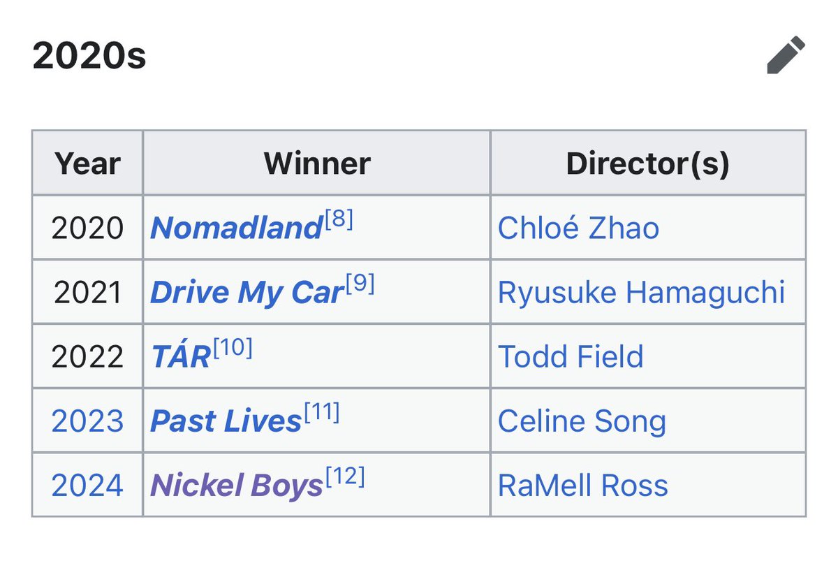 wendell sandico tweet media