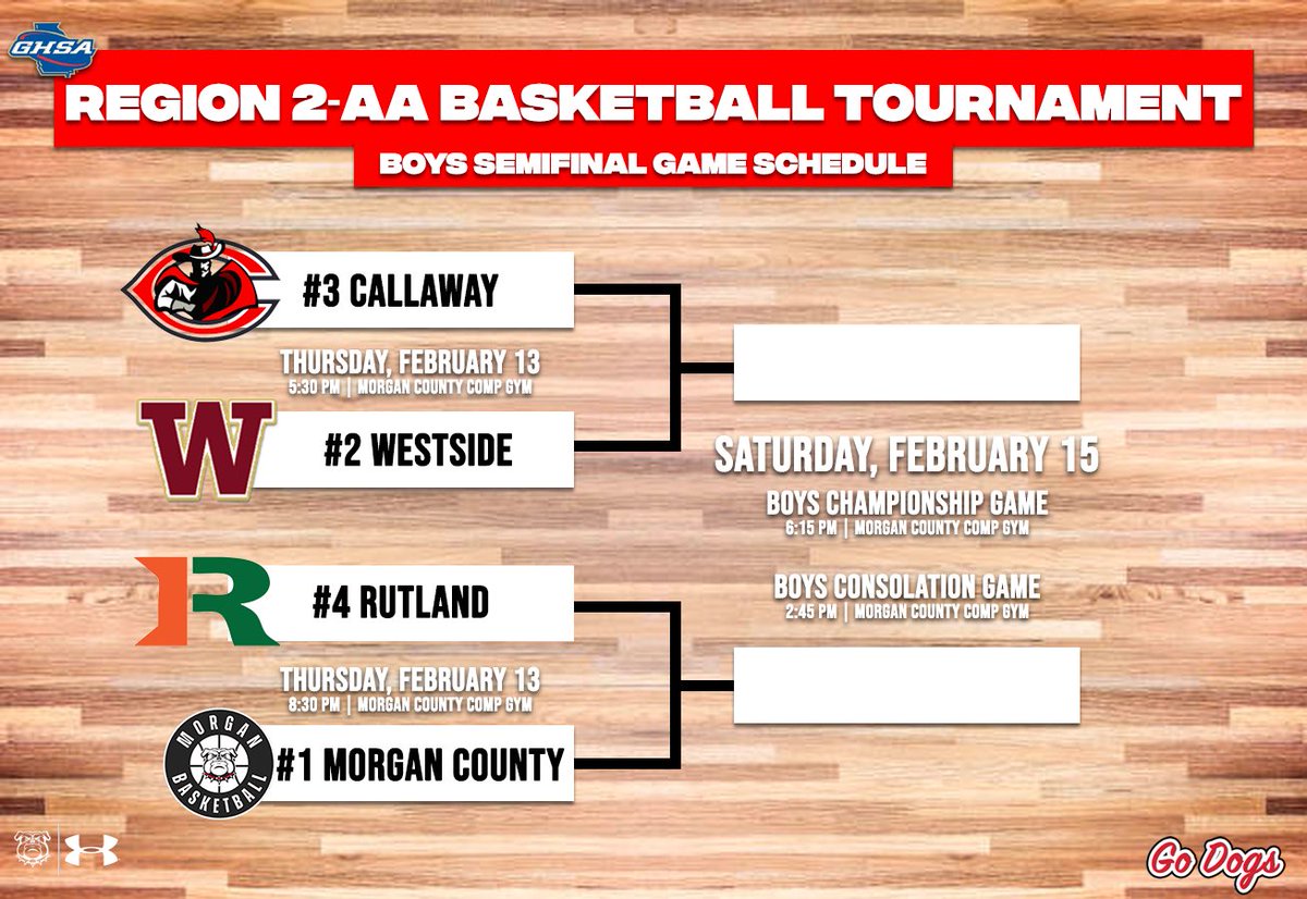 Greg Thompson (@morgancountyad) on Twitter photo Come watch some basketball tomorrow. We are hosting the region tournament. Finals and consolation games will be on Saturday starting at 1:00. <a href="/MorganCountyMBB/">Morgan County Basketball</a> <a href="/moco_ladyhoops/">Morgan County WBB</a> <a href="/LM_Sports_Media/">Lance</a> <a href="/MorganCitizen/">Morgan Citizen</a> <a href="/GaLakeSports/">Lake Country Sports</a> Come watch some basketball tomorrow. We are hosting the region tournament. Finals and consolation games will be on Saturday starting at 1:00. <a href="/MorganCountyMBB/">Morgan County Basketball</a> <a href="/moco_ladyhoops/">Morgan County WBB</a> <a href="/LM_Sports_Media/">Lance</a> <a href="/MorganCitizen/">Morgan Citizen</a> <a href="/GaLakeSports/">Lake Country Sports</a>