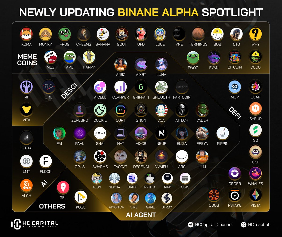 🚀 New Tokens Added to Binance Alpha! 🔥 🆕 $OLAS, $MLG, and $STRDY are the  latest additions to Binance Alpha, a pre-listing selection platform that  enhances transparency in the token listing process!