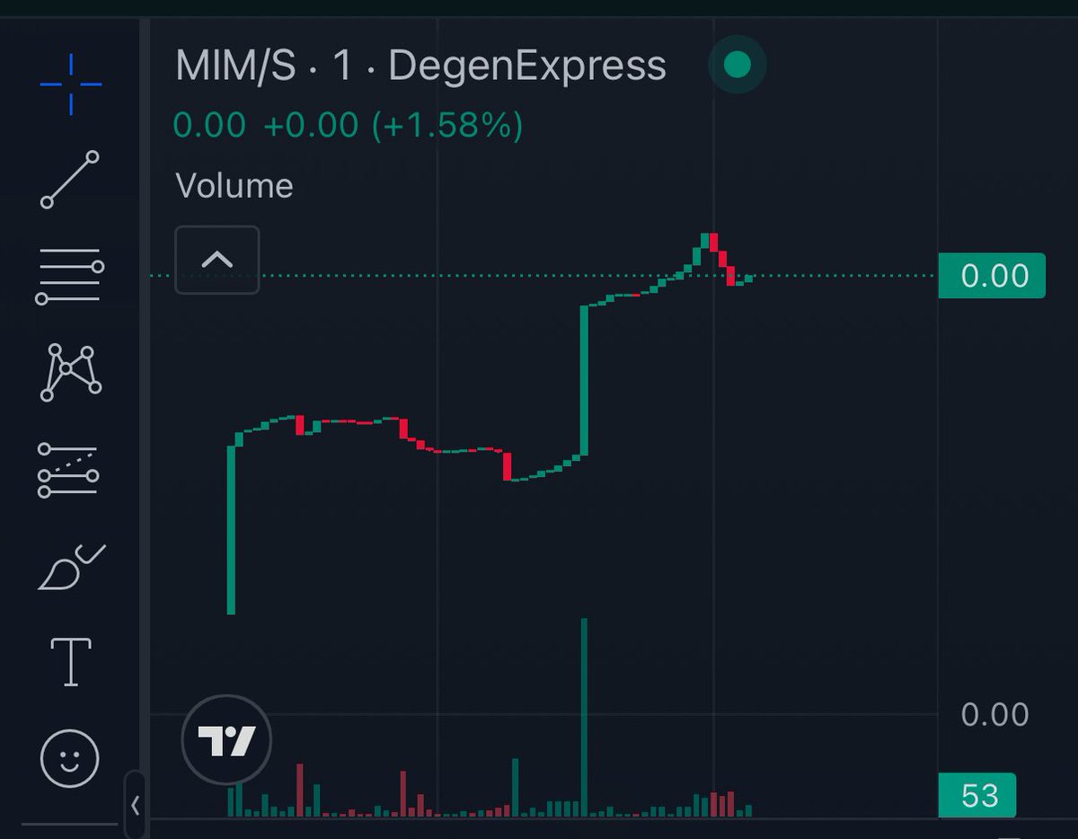 $MIM next bondoor <a href="/degenexpress69/">Degen Express</a>
