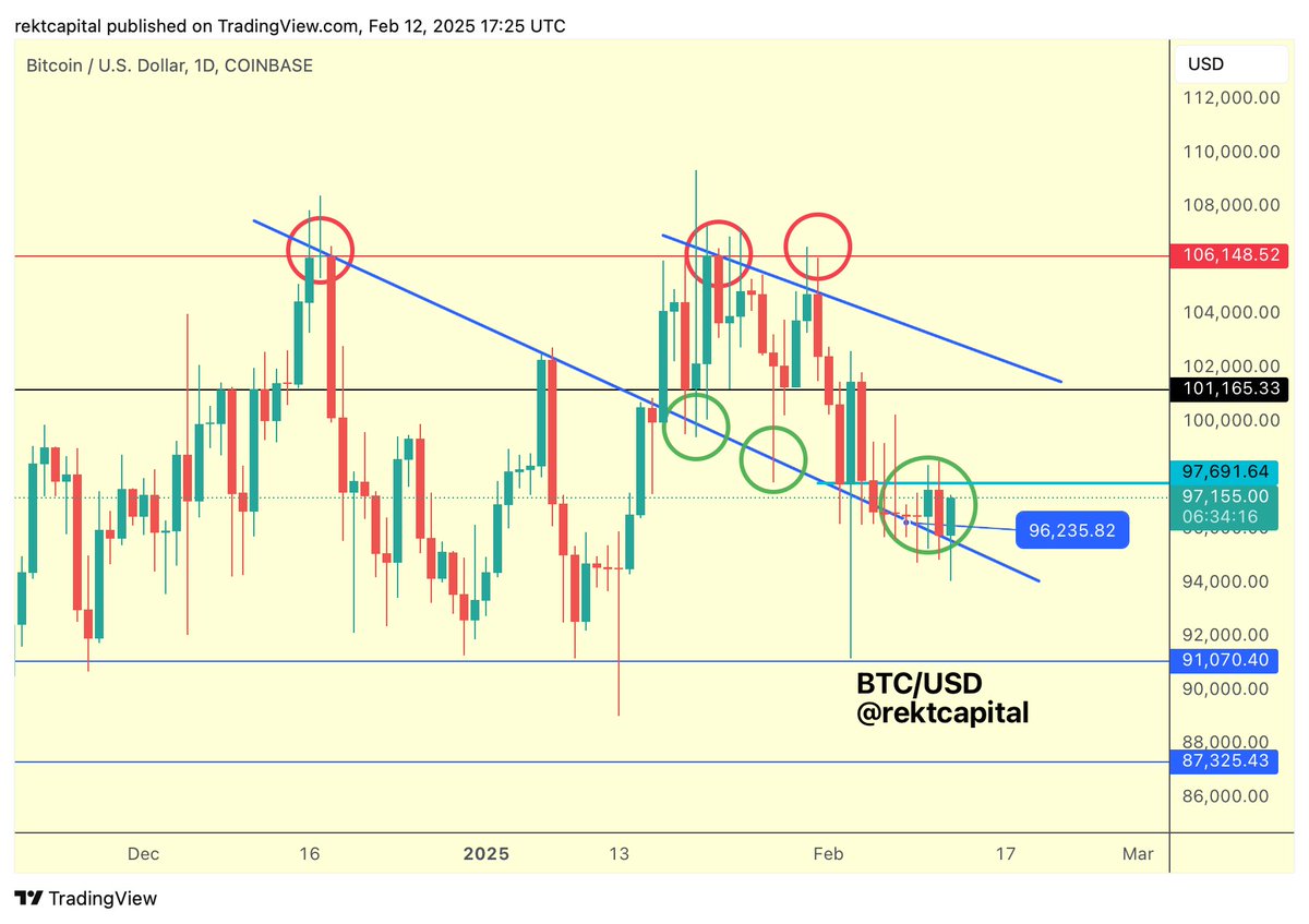 BTC analysis
