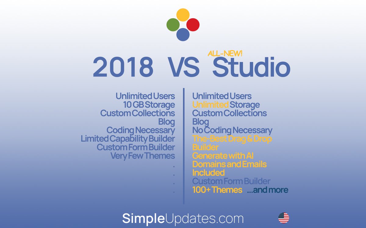 SimpleUpdates's tweet photo. Features. Check it all out and try it for free at https://t.co/oJMQ0UVOrl. #WebDesign #WebsiteDevelopment #CustomWebsites #WebSolutions #DigitalMinistry #NonprofitWebsites #FaithBasedBusiness #SmallBusinessSupport #Branding #OnlinePresence #WebsiteExperts #features https://t.co/pC9JCqzNYg