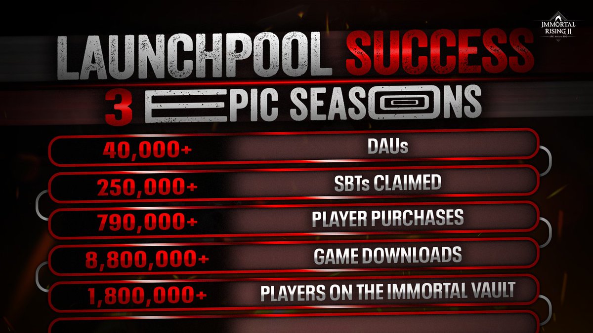 Immortal Rising 2 tweet media