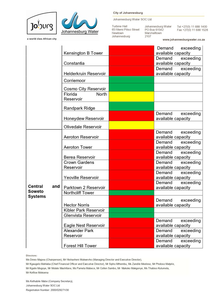 Johannesburg Water tweet media