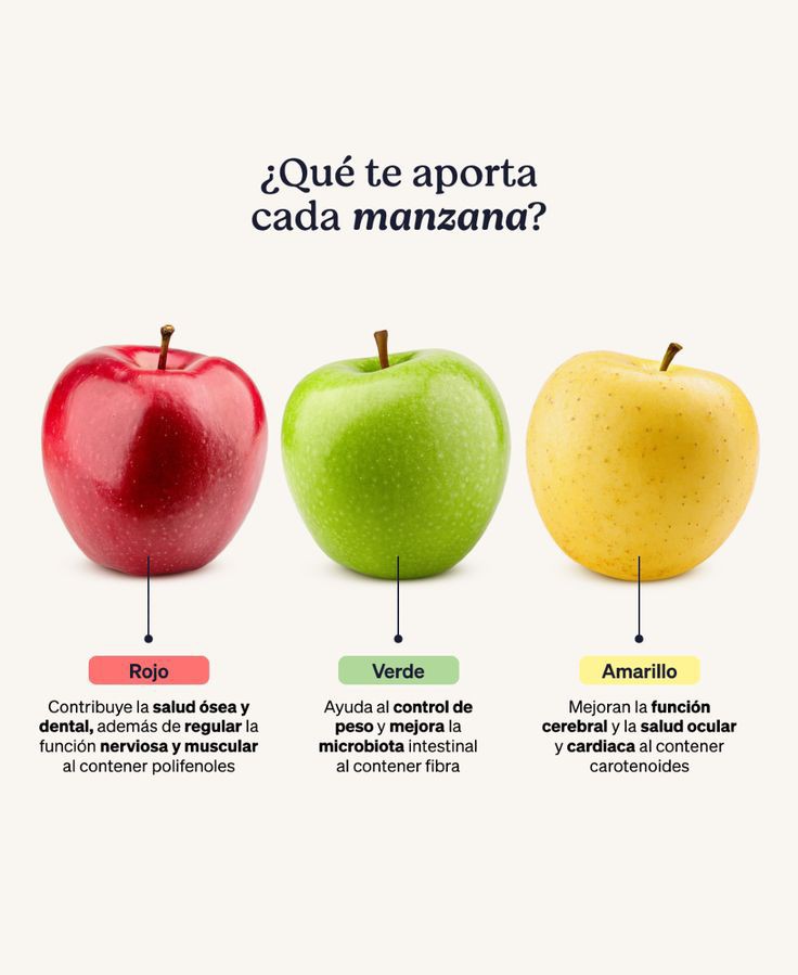 BienestarYM's tweet photo. ✨💫🌿☀️Tip Salud☀️🌿💫✨

🥥🍉🍎🍏🍎🍉🥥

*Regálame un Gracias así se que me lees y te gusta mi contenido* https://t.co/bcyCWWWgcs