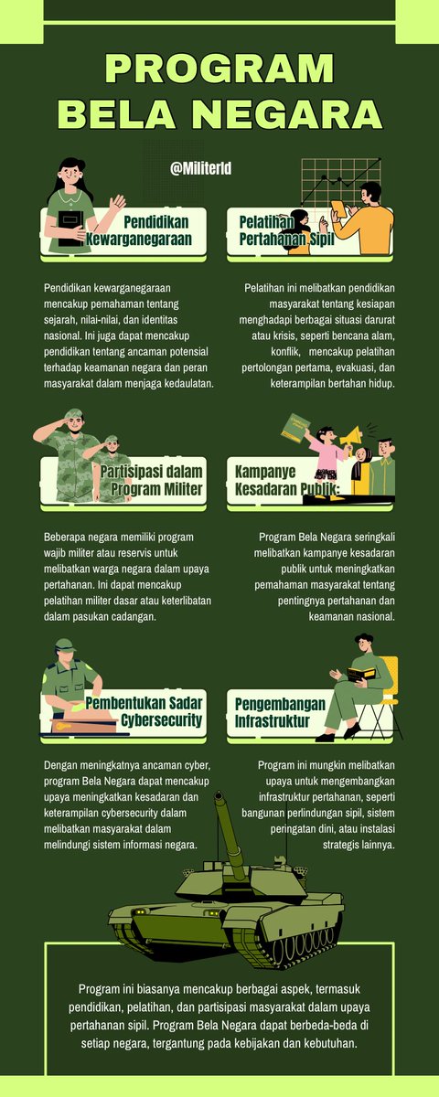 Militer Indonesia tweet media