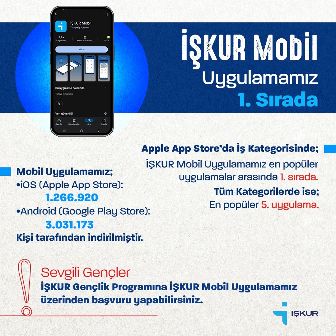 TurkiyeIsKurumu's tweet photo. 🚀İŞKUR Mobil Uygulamamız 1. Sırada❗️ 

📱Tüm Hizmetlerimize İŞKUR Mobili indirerek anında ulaşabilirsiniz!

✅Ayrıca İŞKUR Gençlik Programı'na da başvuru yapabilirsiniz.

Android için:👇🏻
https://t.co/NlDh7LLWMr
İOS için:👇🏻
https://t.co/Yh2d8UvAWw

#İŞKURMobil
#İŞKURdaİşVar https://t.co/soyX8bLhoV