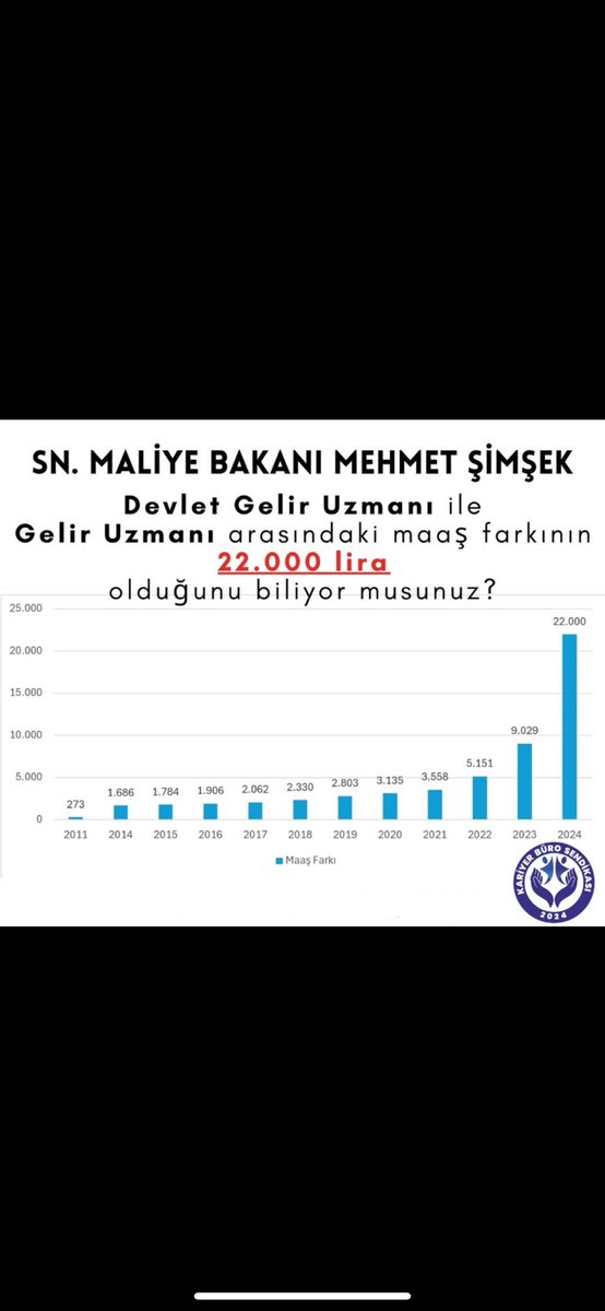 Mensur72595097's tweet photo. Resimler her şeyi gösteriyor.

@RTErdogan
@_cevdetyilmaz
@memetsimsek
@gibsosyalmedya
@HMBakanligi

#kariyeruzmanıayırma https://t.co/z839qhckYi