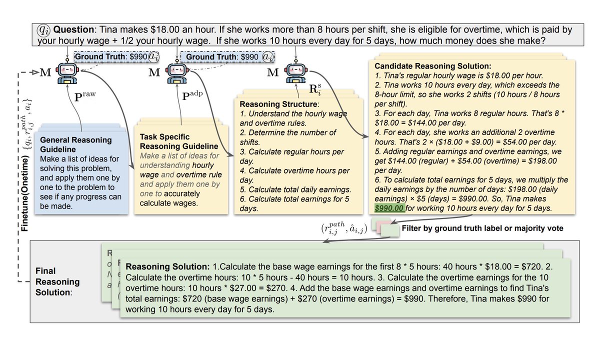 Salesforce AI Research tweet media
