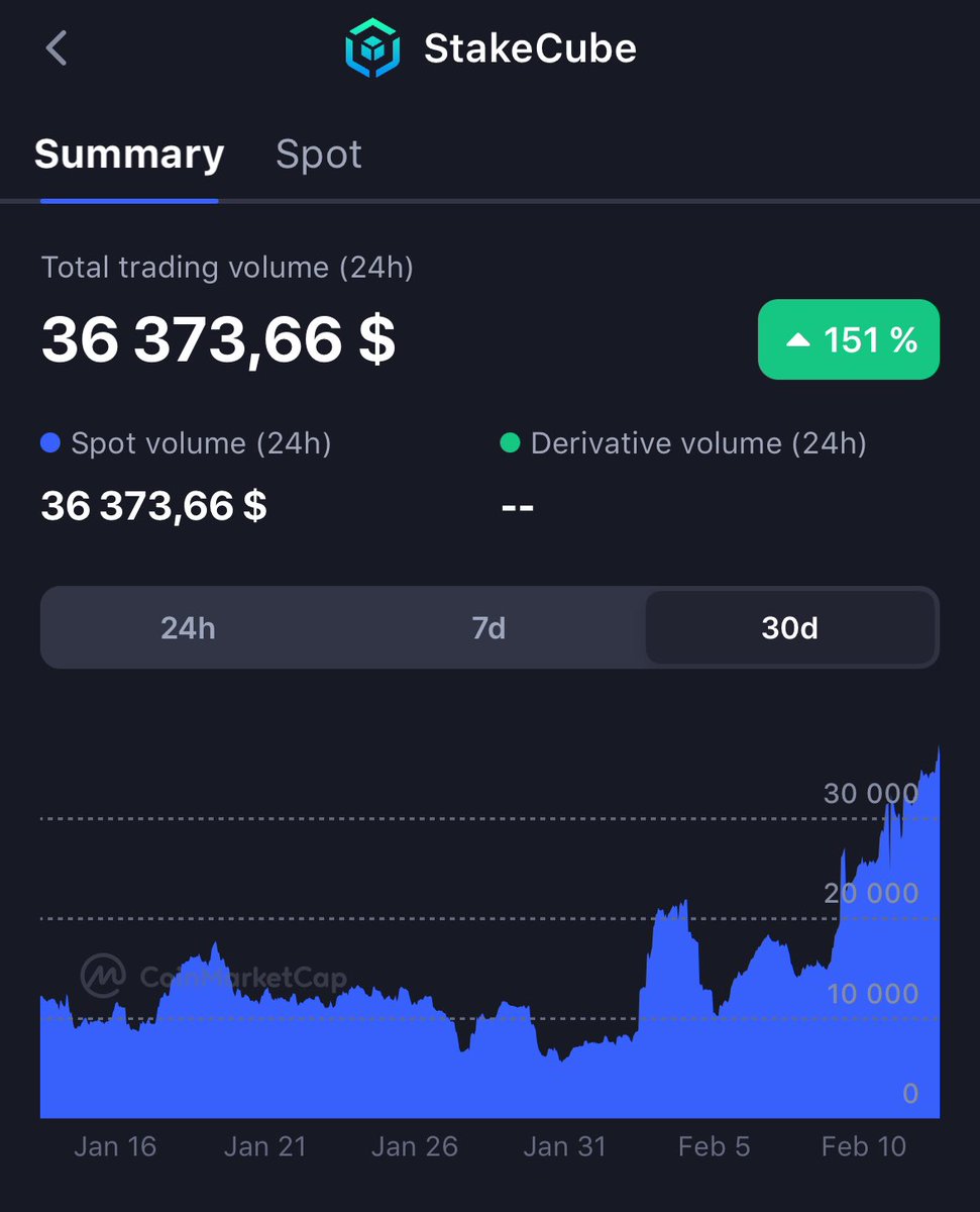 StakeCube tweet media