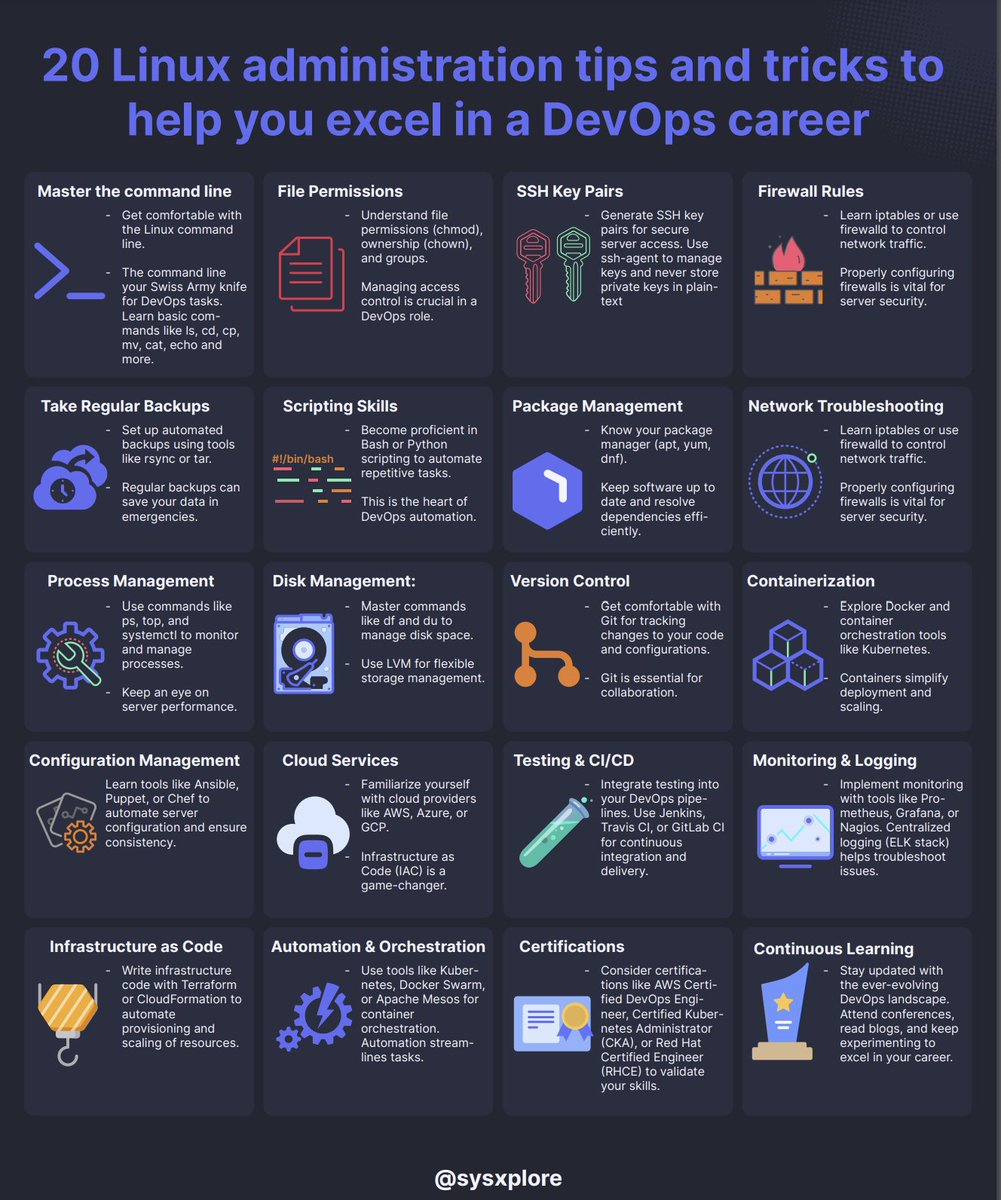 techyoutbe's tweet image. Linux Admin (Tips & Tricks) for DevOps