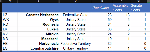 Here is some of the data behind the decision and provisional numbers about how many seats in the Herbatrean Parliament each state and territory will get. 

You can also see how disproportionately large Greater Herbazona has gotten (currently 173 people).