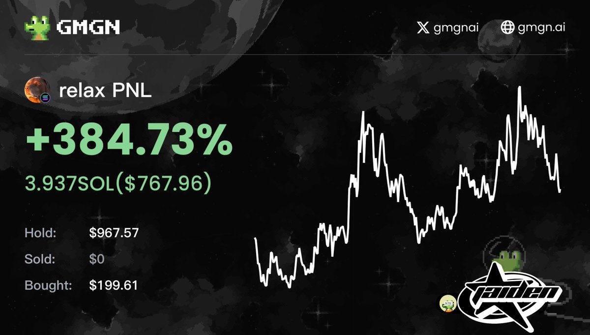 0xRitaBern's tweet image. Stats were good so $Jaiden called $RELAX

This is what happens when you follow @jaiden_ai - WIN

Full tech is not even out yet. Can’t wait to show you more

Wanna see how the metrics develop on TikTok in the next days? Lmk