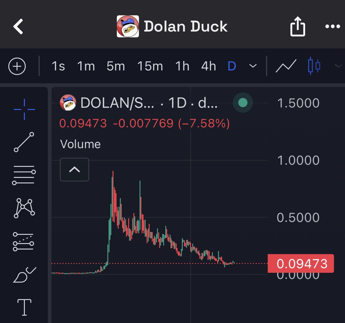 think_about_1t_'s tweet photo. @ts29 Adding for proof that I knew &amp; held $Dolan below $0.1 😈 No one will believe us 🦆 https://t.co/vAFf1x94aG