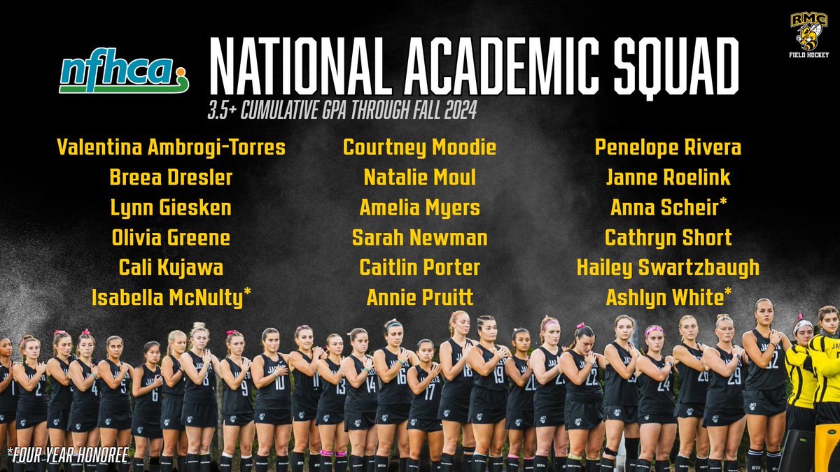 RMC Field Hockey Sees Program-Best 18 on NFHCA National Academic Squad

📰: rmcathletics.com/news/2025/2/12…

#SwarmSzn <a href="/rmcfh/">Randolph-Macon College Field Hockey</a> @nfhca #tfss