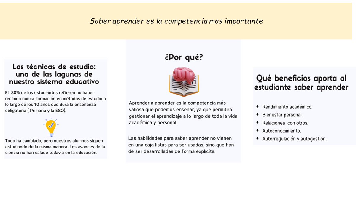 El día 5 de febrero reflexionamos con ASA - Altas Capacidades Málaga sobre las técnicas de aprendizaje que utilizan nuestros estudiantes. Analizamos cuáles son las más eficaces ofreciendo herramientas prácticas basadas en la evidencia científica.