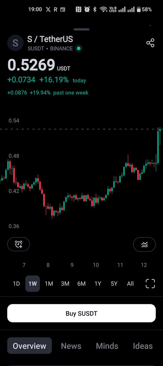 immm3r's tweet photo. @puckrin $s $sonic ??? https://t.co/ByJU3McgSZ