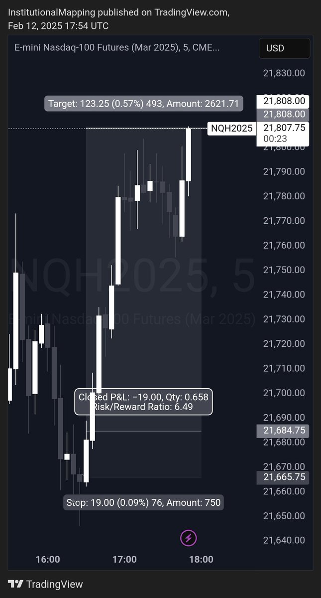 I_Mapping's tweet photo. CPI Day - Phase 3 delivery -

$NQ $ES $YM $MES $MNQ $SPY $QQQ $TSLA $NVDA $AAPL $MSFT $NFLX #SMSTR $META $BTC #US30 $CRYPTO $NASDAQ #NAS100 $ETH $TRUMP #SMARTENGINES $GNS  #CRYPTOCURRENCIES $SPY $RSSL $JPM $SOL https://t.co/ufRIIr3qyU