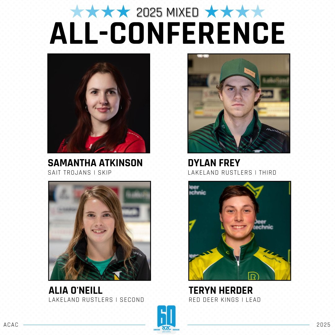 CURLING | A W A R D S 

Congratulations to our 2024-2025 ACAC Mixed Curling All-Conference award winners! 🤩

FULL STORIES: acac.ab.ca/sports/curl/20… 

#ACACsport | #ACACcurl25