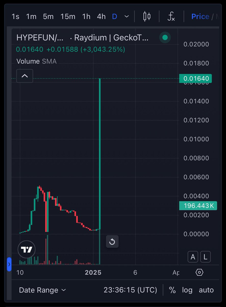 hypebubble's tweet photo. Oops. Probably bubble https://t.co/LYlmCRrQr2