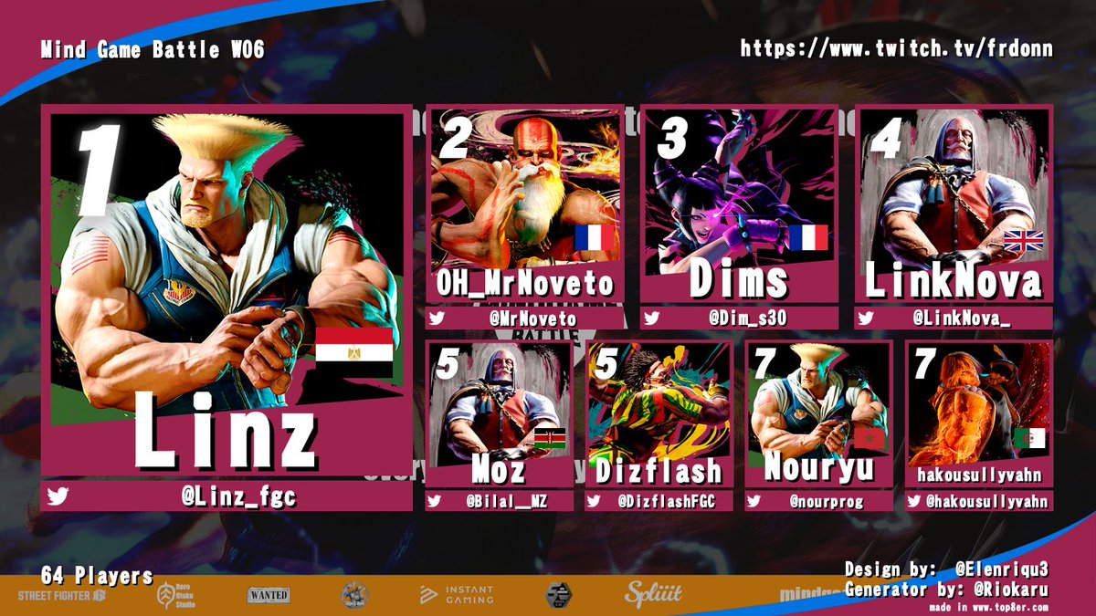 👊Congrat <a href="/Linz_fgc/">Linz</a>  champion of Mind Game Battle W6!

🔥You're qualified to <a href="/zDamascus/">Damascus</a> WANTED🔥

🥇<a href="/Linz_fgc/">Linz</a>
🥈<a href="/MrNoveto/">MrNoveto</a>
🥉<a href="/Dim_s30/">dims</a>
4⃣<a href="/LinkNova_/">LinkNova</a>
5⃣<a href="/Bilal__MZ/">Bilal</a>
5⃣<a href="/DizflashFGC/">Dizflash</a>
7⃣<a href="/nourprog/">NOURYU (OS)</a>
7⃣<a href="/hakousullyvahn/">Abdelhak Cherif</a>
9⃣Snoopoop
9⃣<a href="/YuzekoYT/">Yuzeko | Free Agent ➡️Evo 🇨🇵2025</a>
9⃣<a href="/dai5697188/">Dai</a>
9⃣<a href="/Abuyoshi_tk/">Abuyoshi</a>

🙏<a href="/ScelGH/">Scel</a> <a href="/Nimelya/">Nimelya</a>🎙️
