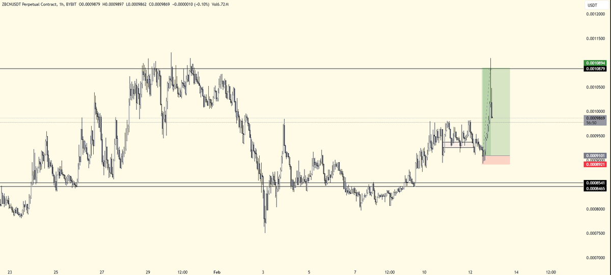 centstavo's tweet photo. Why did i slept on $ZBCN 🥹 https://t.co/FN1u5mYBDL