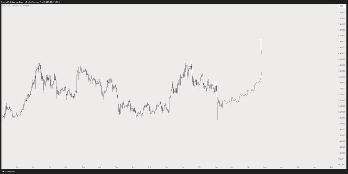 Inmortal tweet media